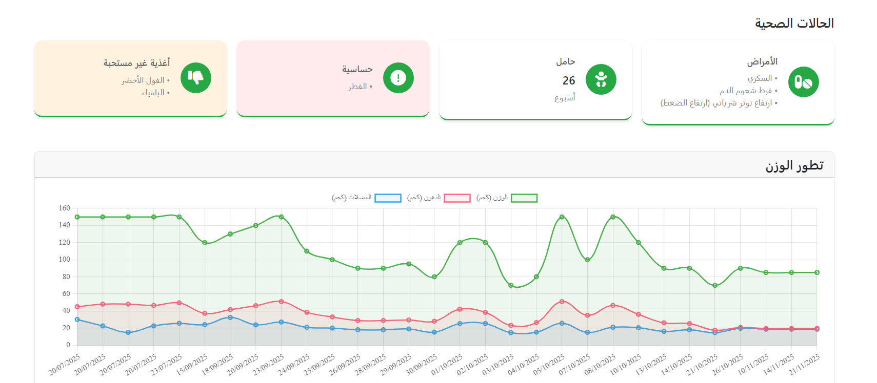تقارير وتحليلات المرضى